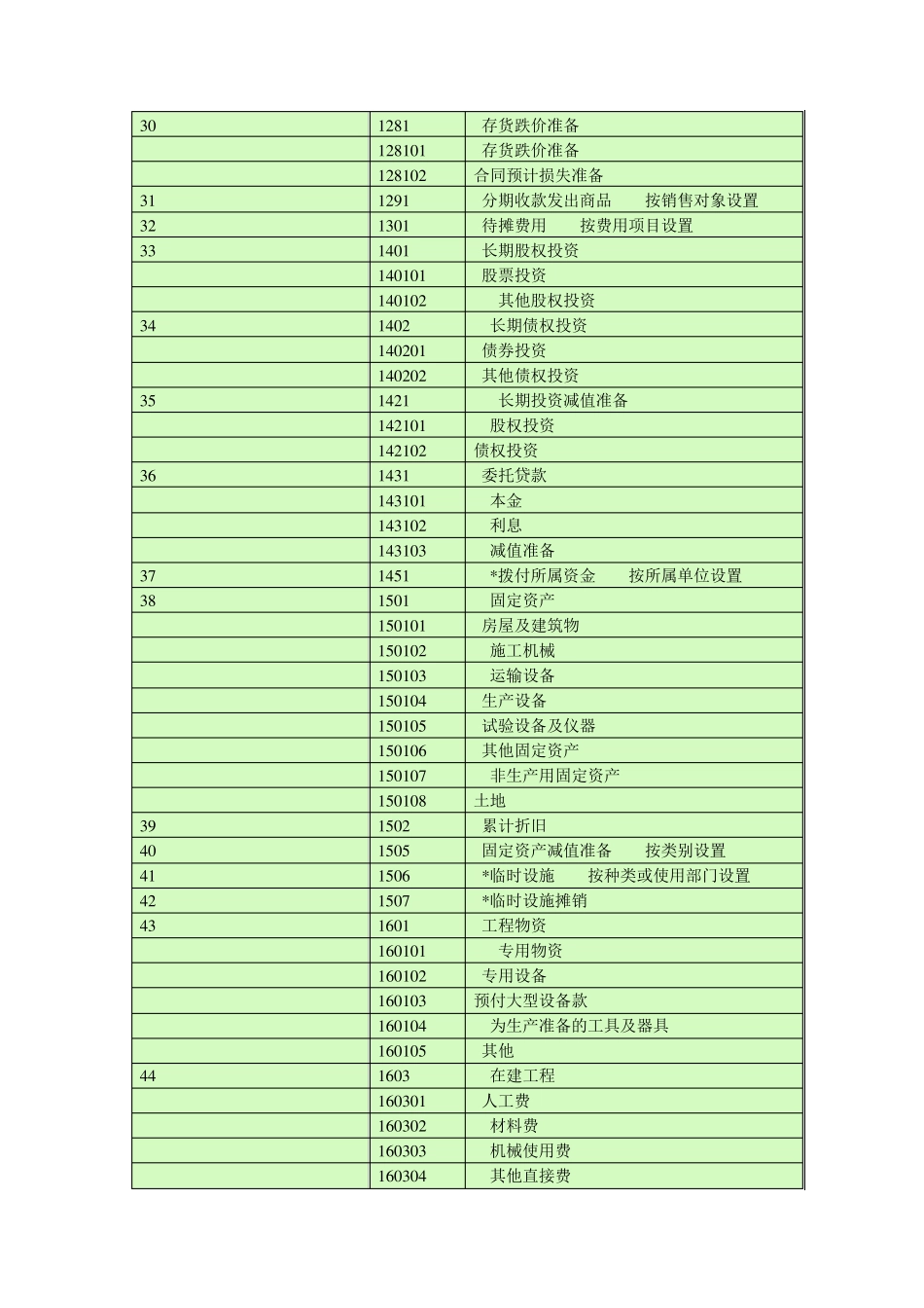 会计科目一览表(一级科目二级科目三级科目)_第3页