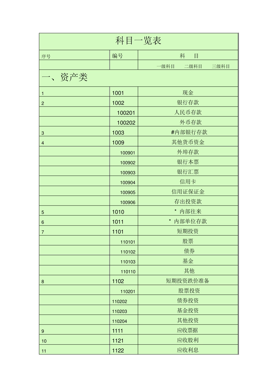 会计科目一览表_(一级科目____二级科目____三级科目)_第1页
