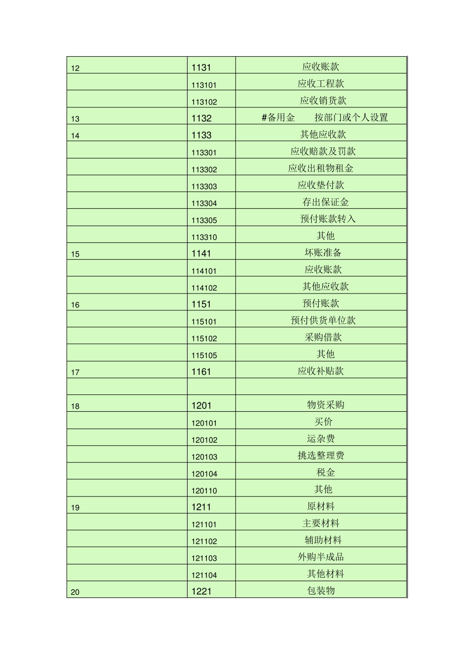 会计科目一览表_(一级科目____二级科目____三级科目)_第2页