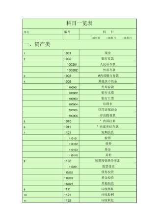 会计科目一览表_(一级科目____二级科目____三级科目)