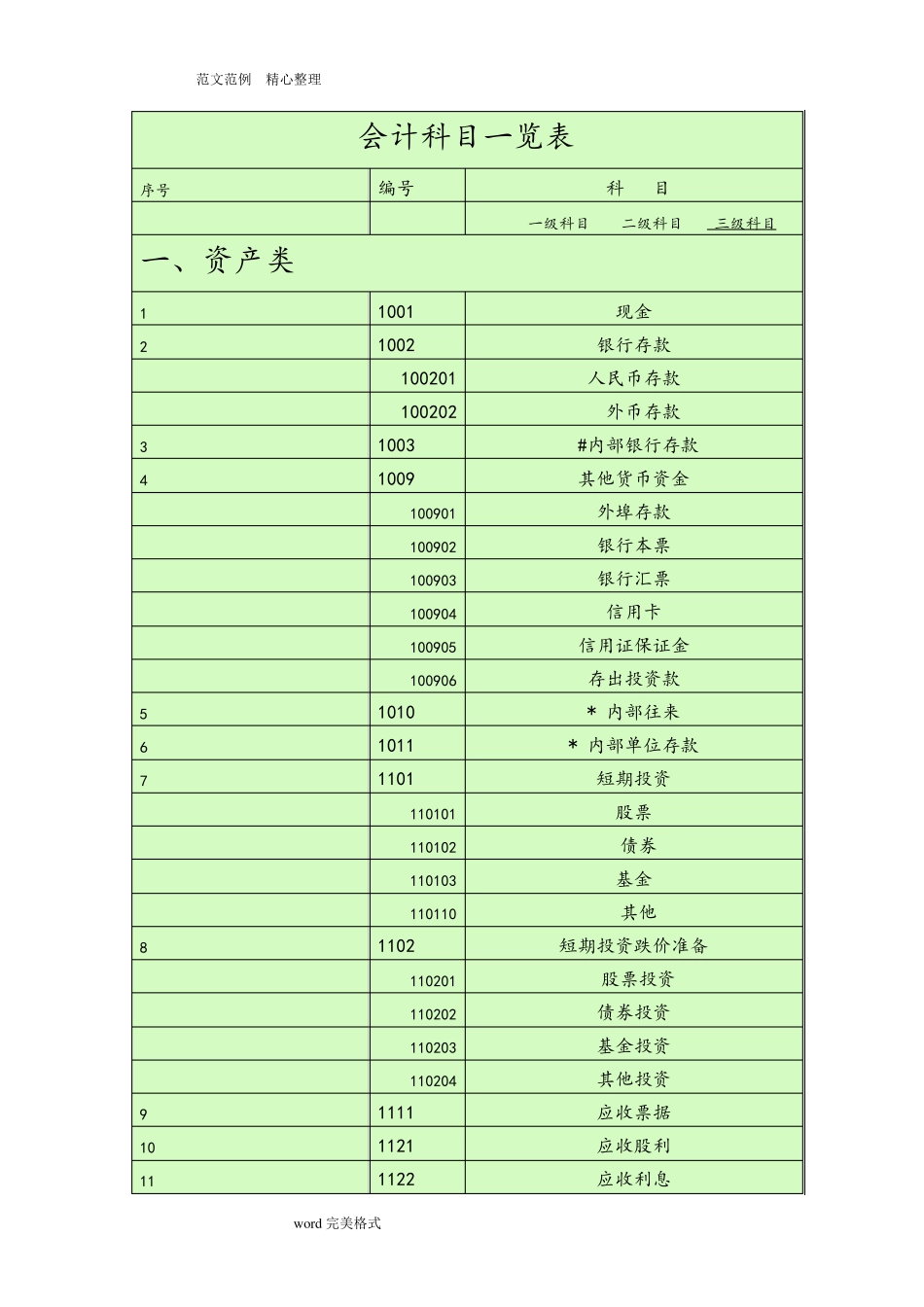 会计科目一览表—(一级科目————二级科目————三级科目)_第1页