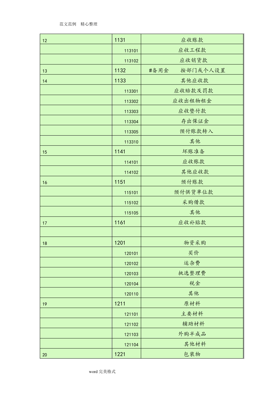 会计科目一览表—(一级科目————二级科目————三级科目)_第2页