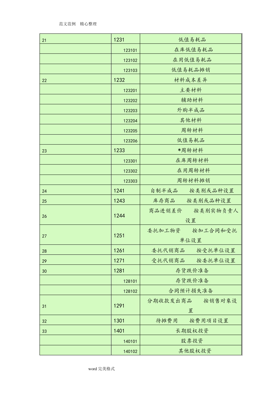 会计科目一览表—(一级科目————二级科目————三级科目)_第3页