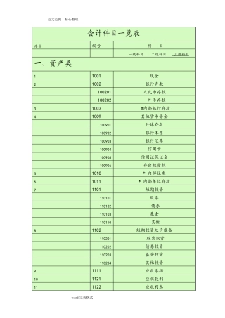 会计科目一览表—(一级科目————二级科目————三级科目)