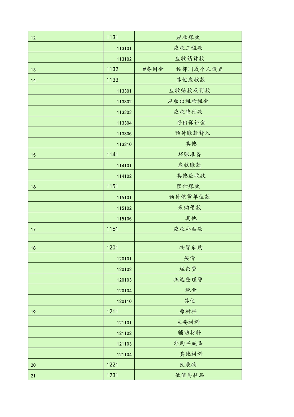 会计科目一览表—一级科目——二级科目————三级科目_第2页