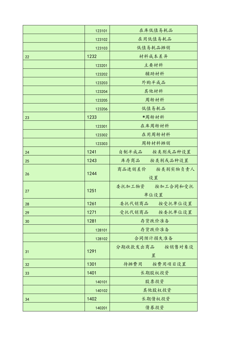 会计科目一览表—一级科目——二级科目————三级科目_第3页