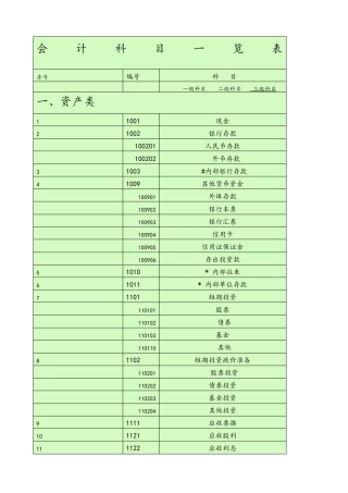 会计科目一览表—一级科目——二级科目————三级科目