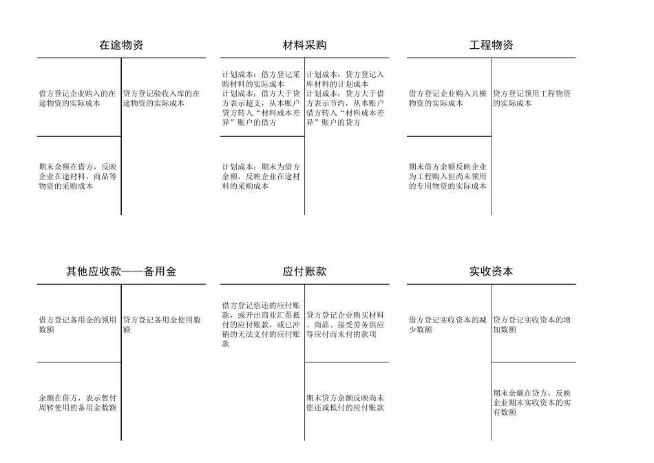 会计科目丁字帐形式整理_第2页