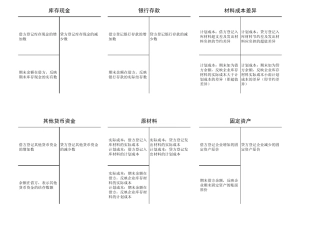 会计科目丁字帐形式整理