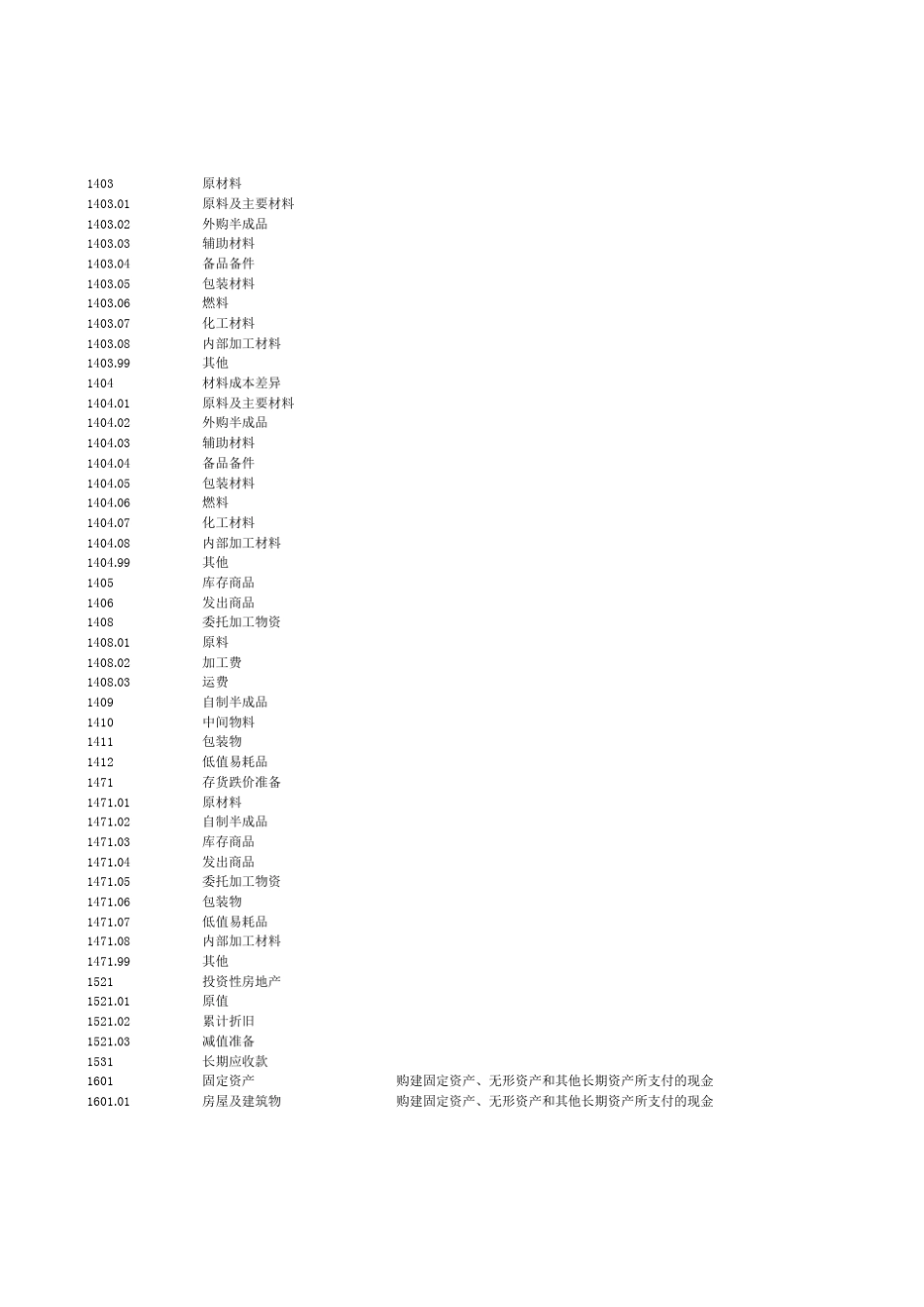 会计科目与现金流量项目对照_第2页