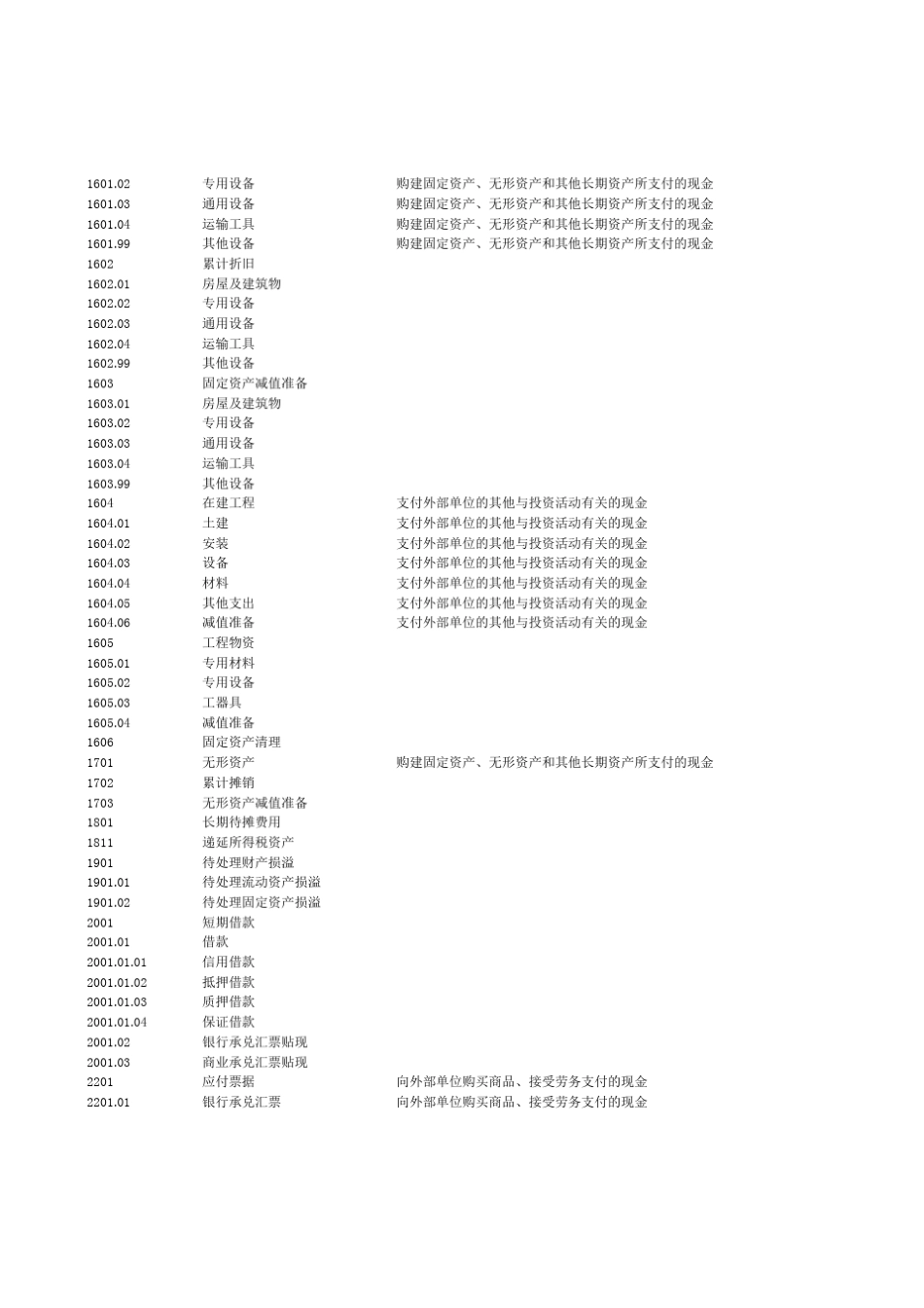 会计科目与现金流量项目对照_第3页