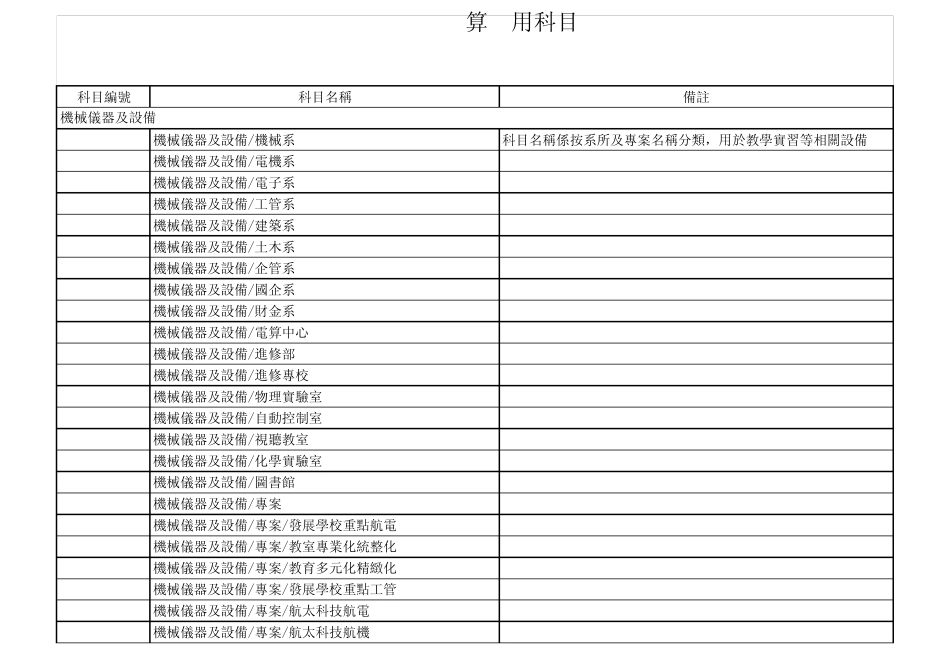 会计科目中华科技大学_第1页