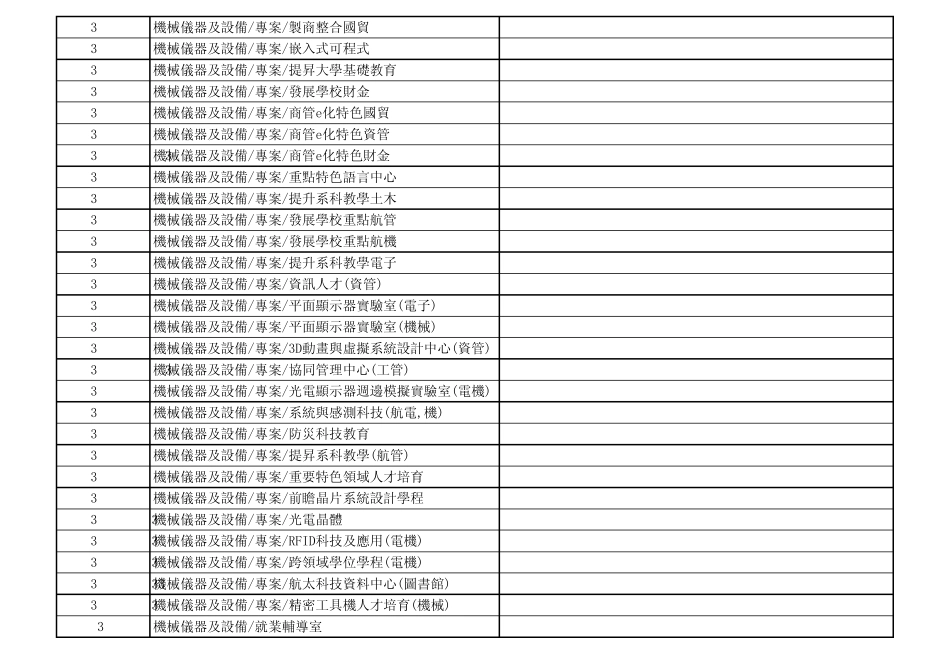 会计科目中华科技大学_第2页