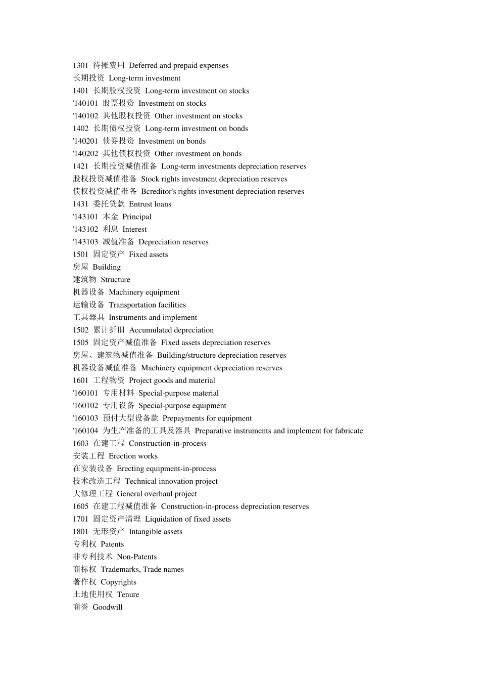 会计科目中英文对照表(含明细科目)_第2页