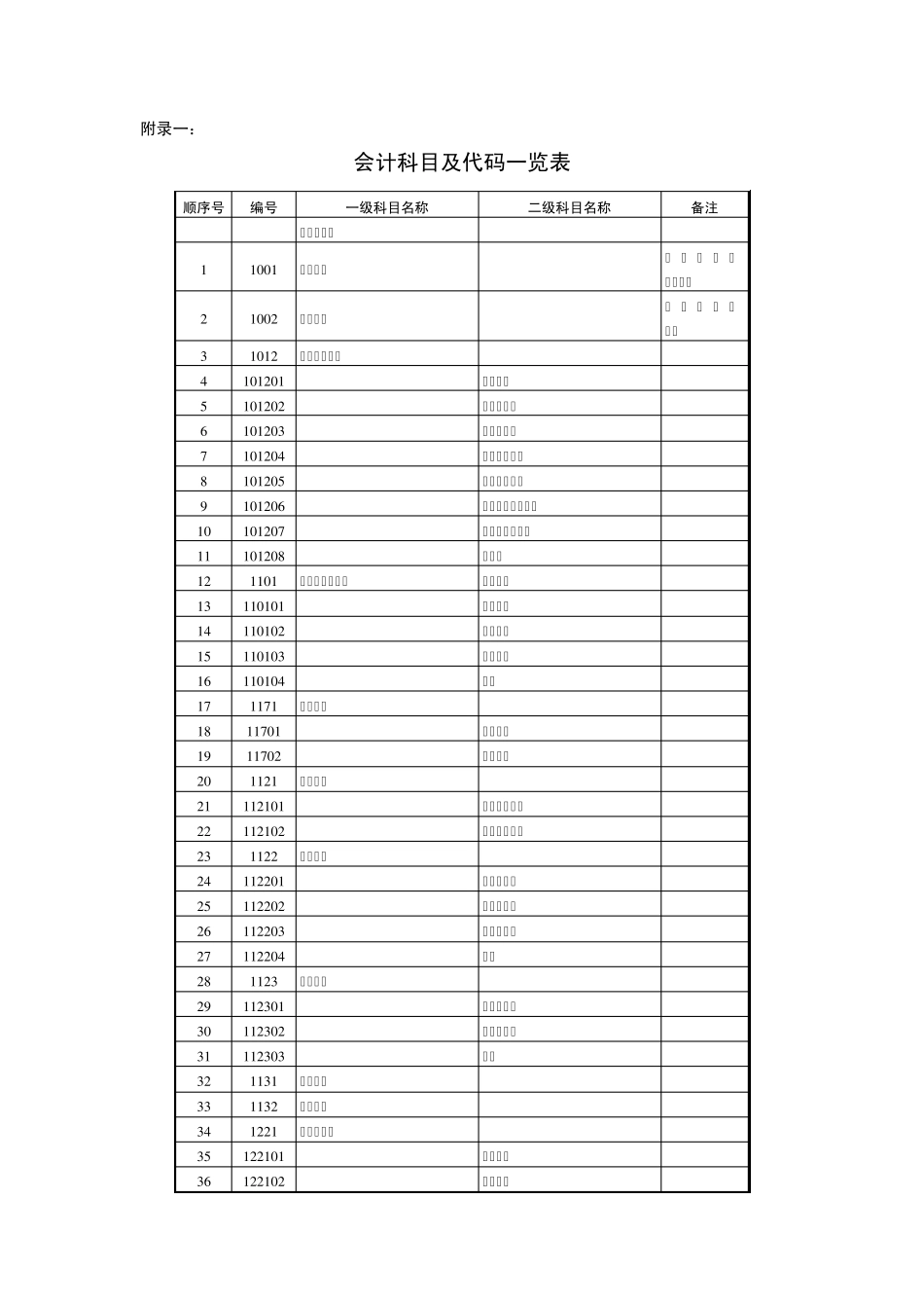 会计科目代码列表_第1页