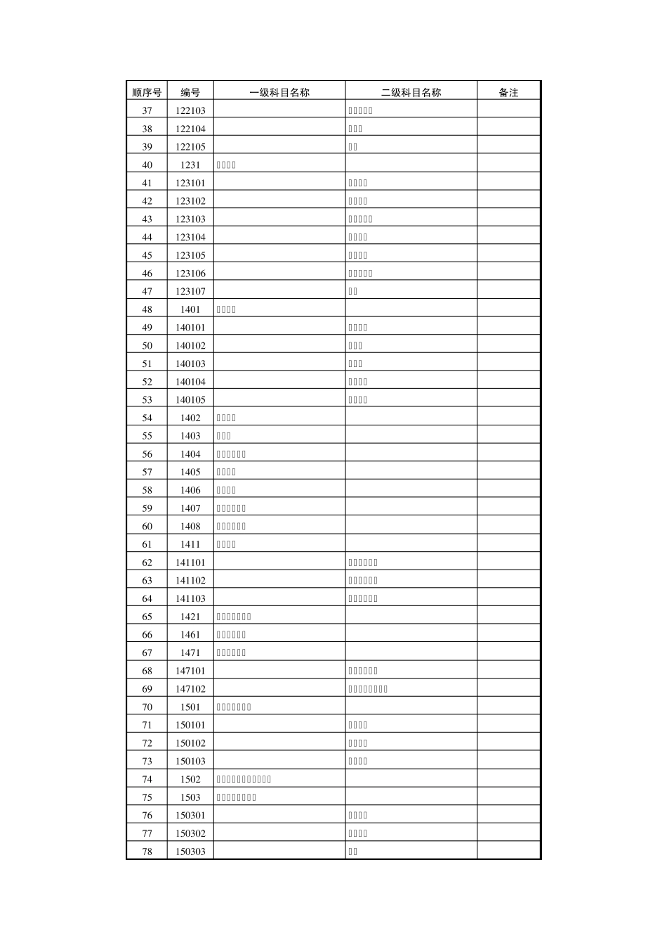 会计科目代码列表_第2页