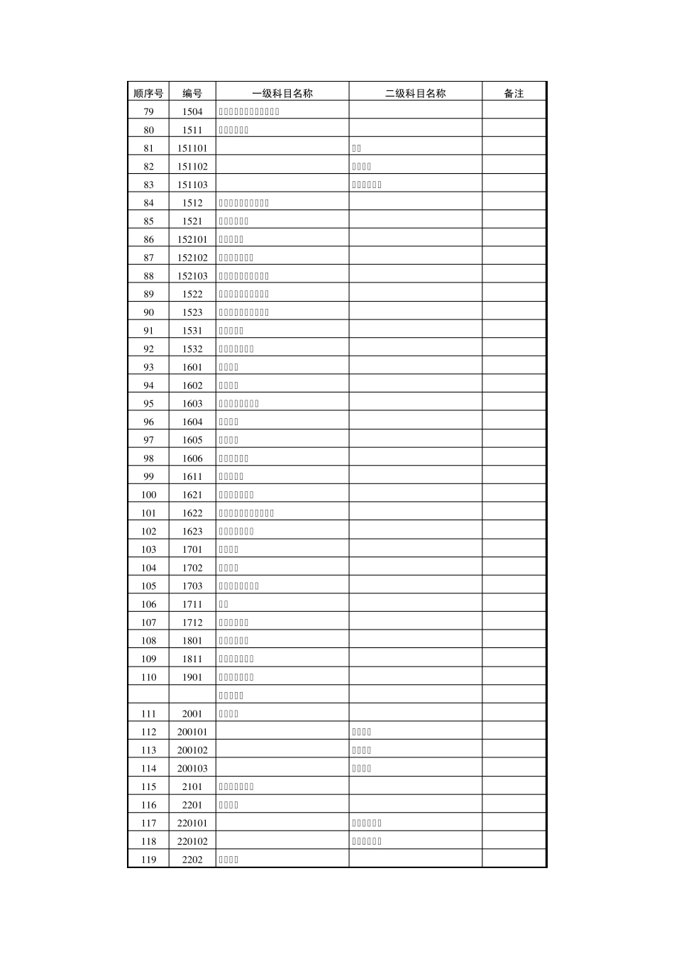 会计科目代码列表_第3页