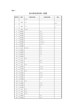 会计科目代码列表