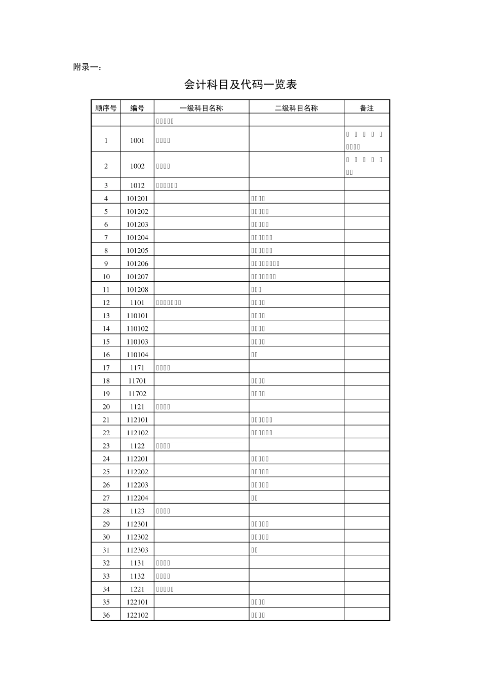 会计科目代码列表1_第1页