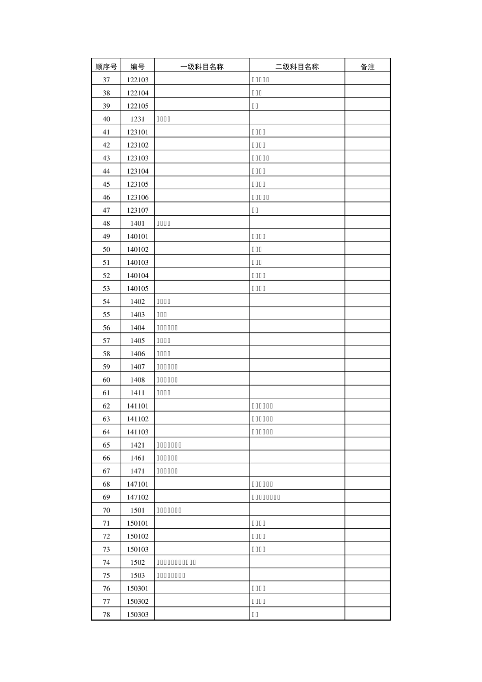 会计科目代码列表1_第2页