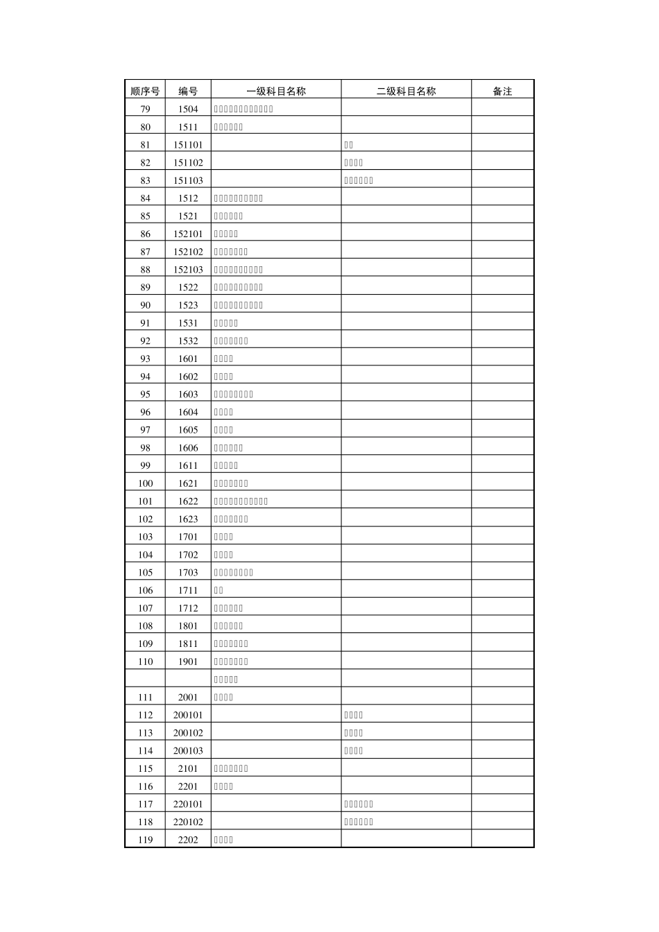 会计科目代码列表1_第3页