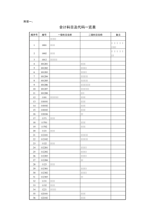 会计科目代码列表1