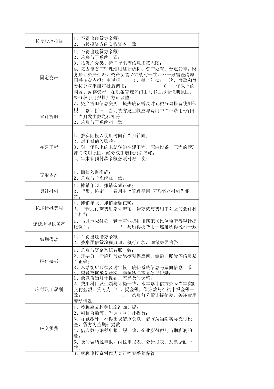 会计科目关键控制点_第2页