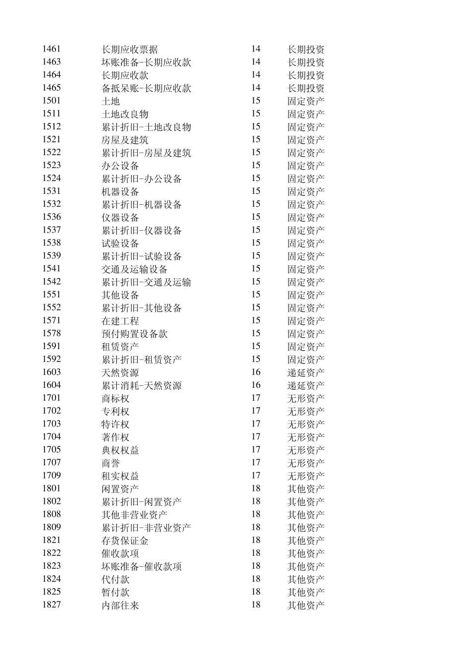 会计科目参数及类别_第2页