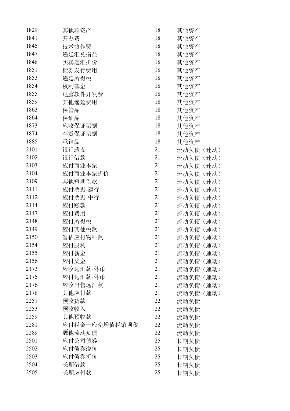 会计科目参数及类别_第3页
