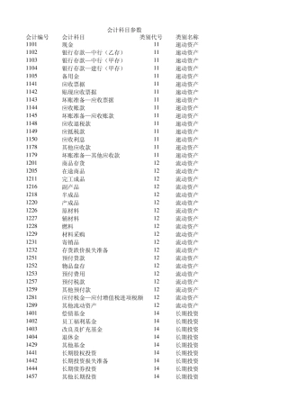 会计科目参数及类别