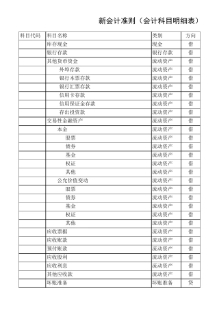 会计科目及代码表