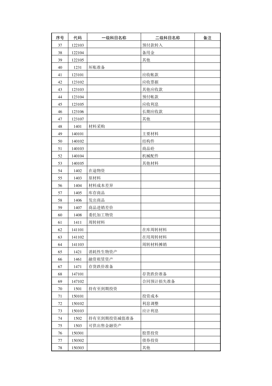 会计科目及科目代码一览表_第2页