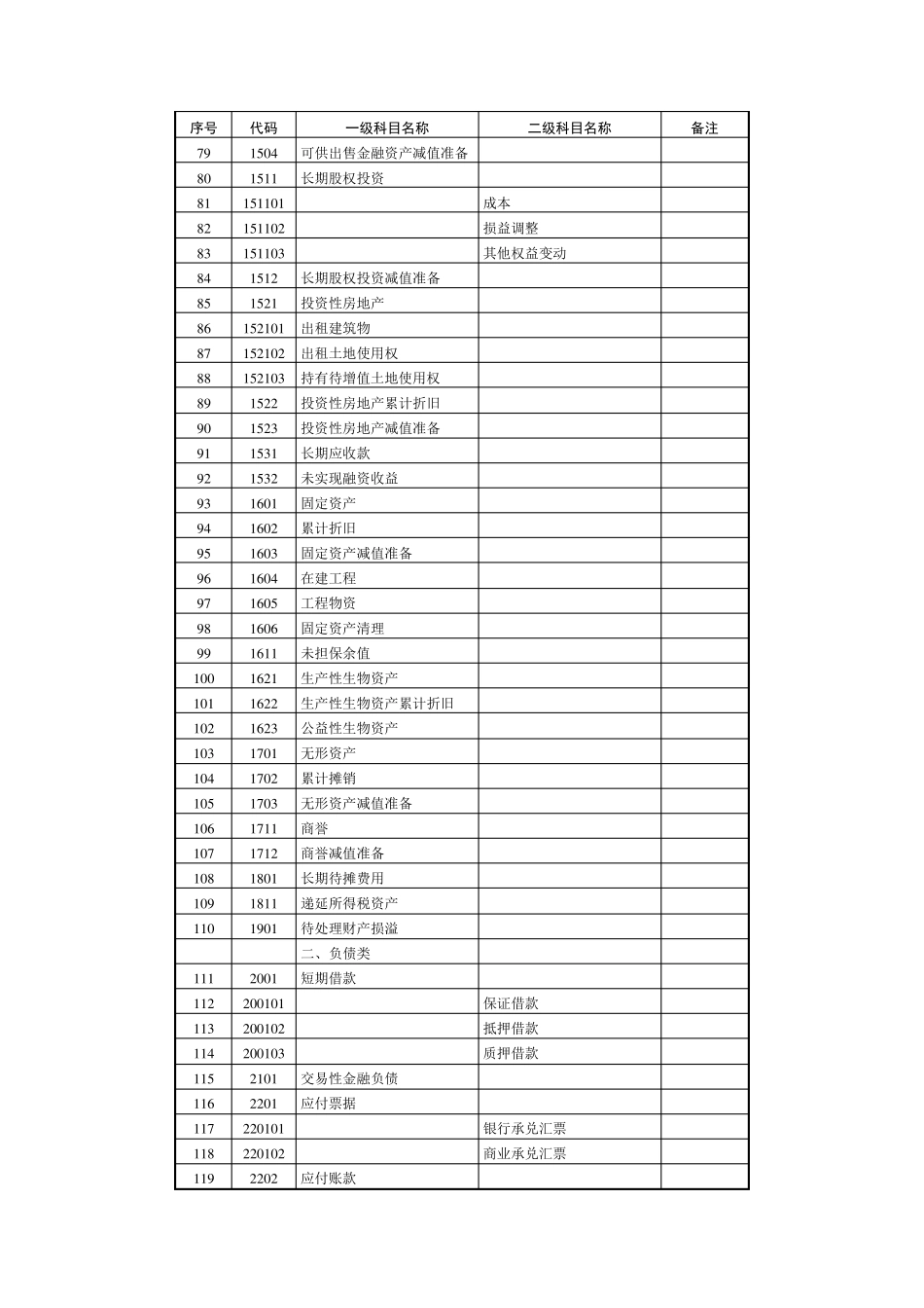 会计科目及科目代码一览表_第3页