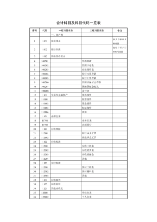 会计科目及科目代码一览表