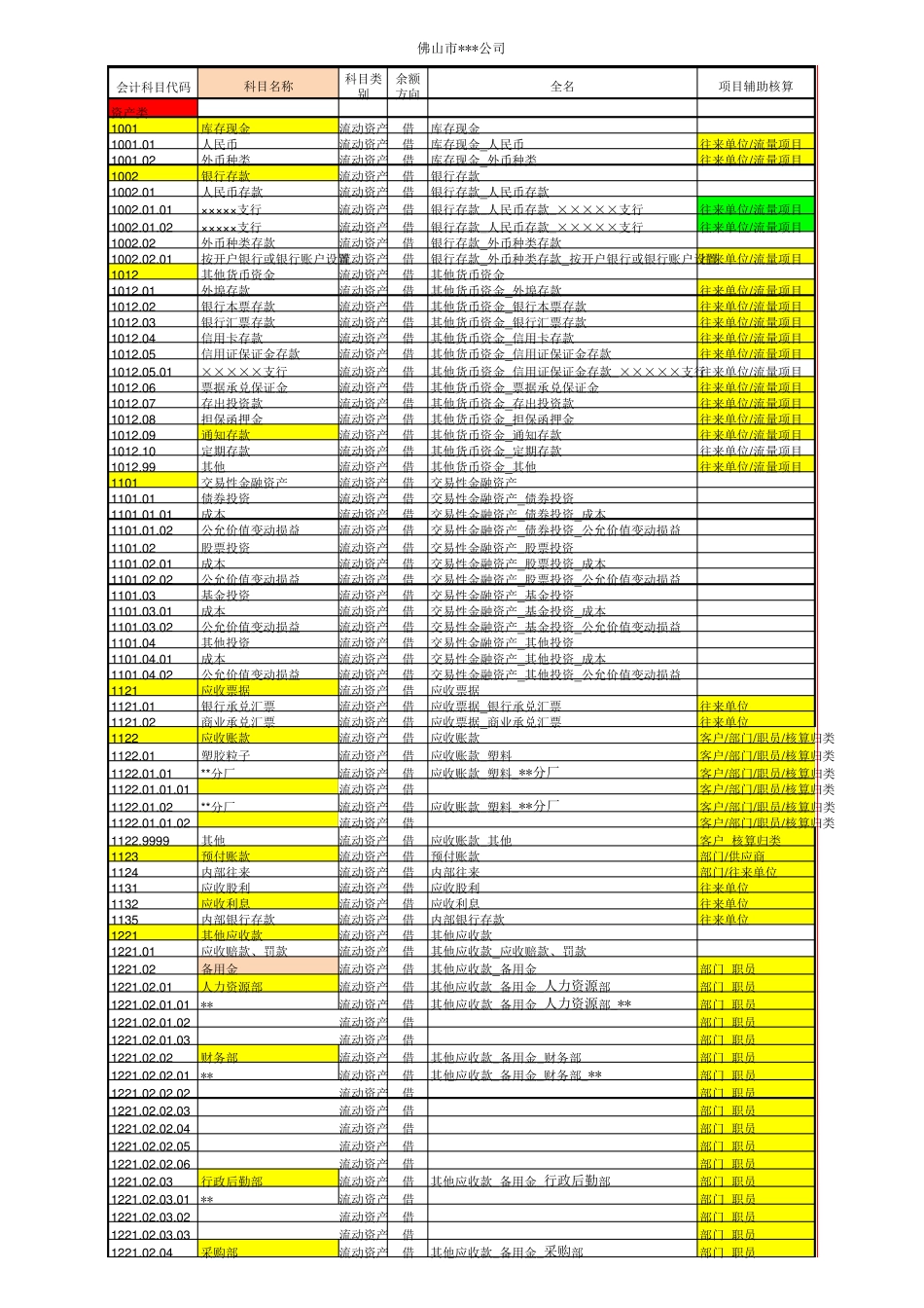 会计科目及设置(最新最全)_第1页