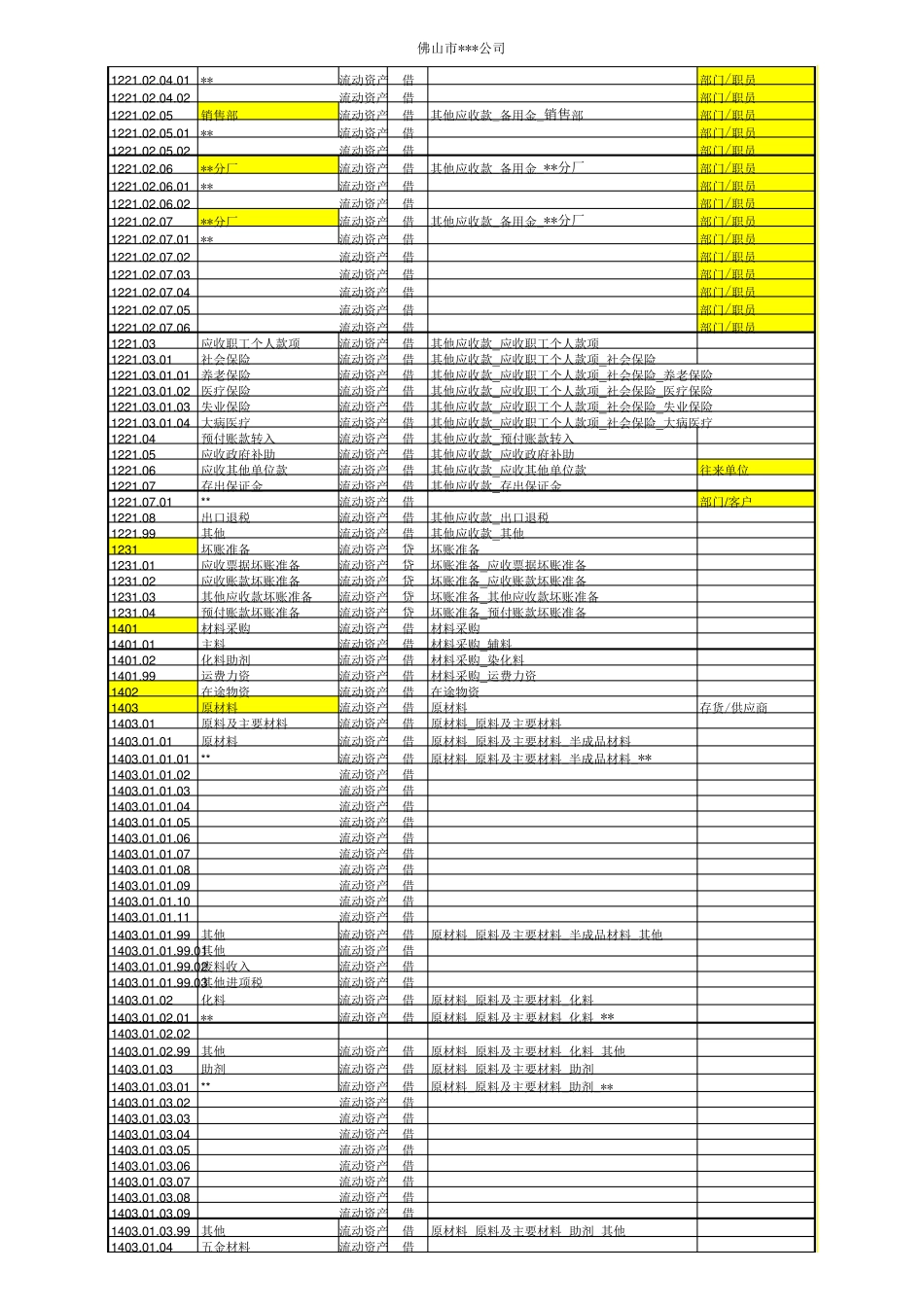 会计科目及设置(最新最全)_第2页