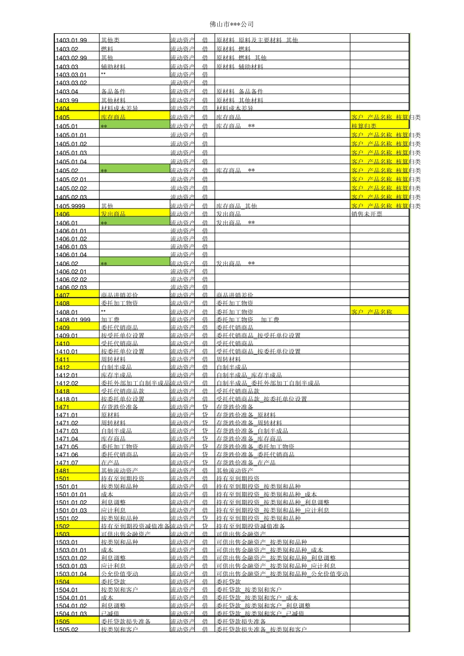 会计科目及设置(最新最全)_第3页