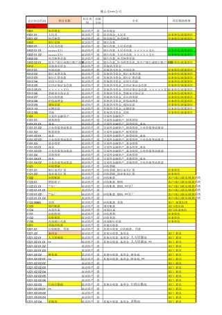 会计科目及设置(最新最全)