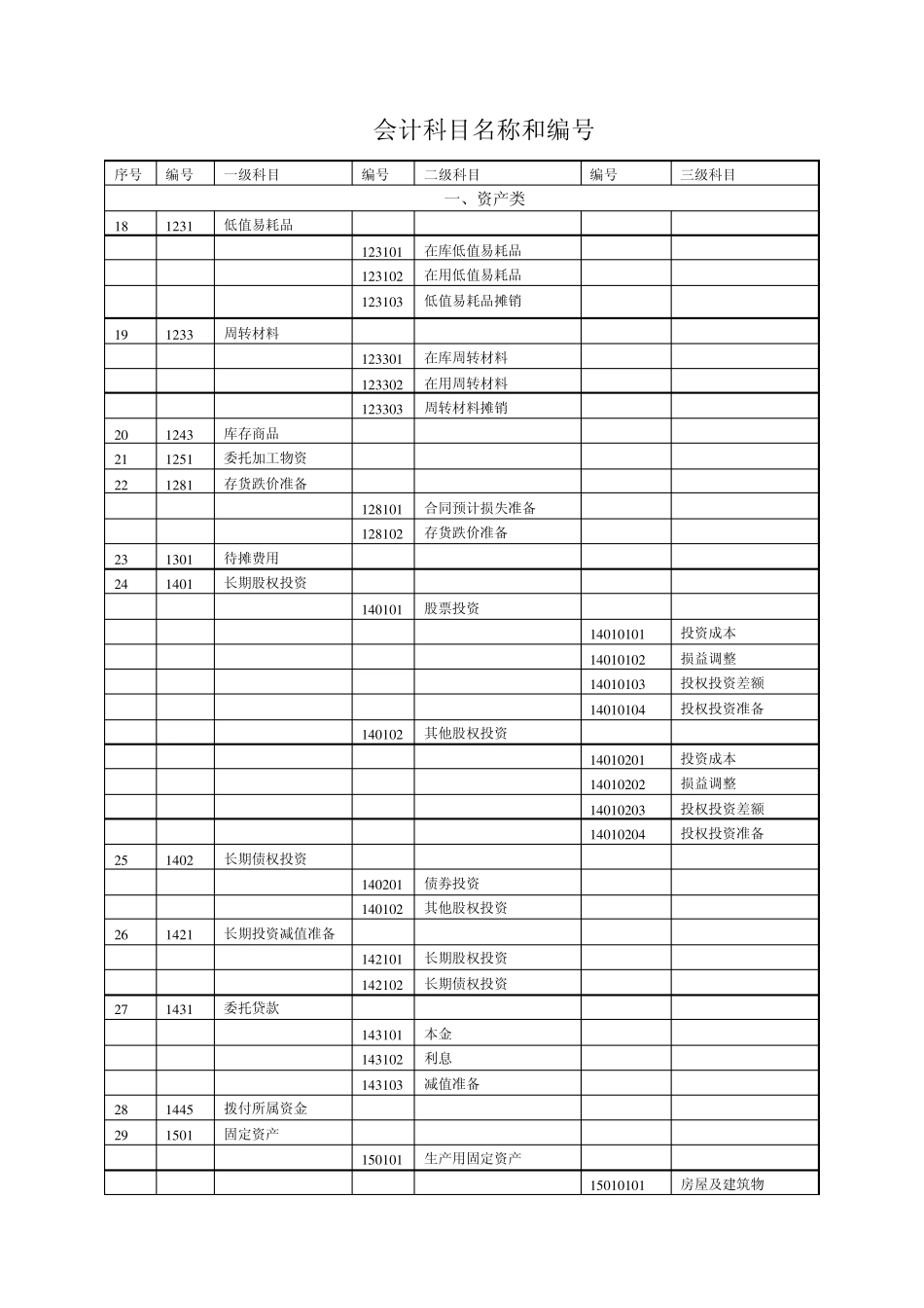 会计科目名称和编号_第2页