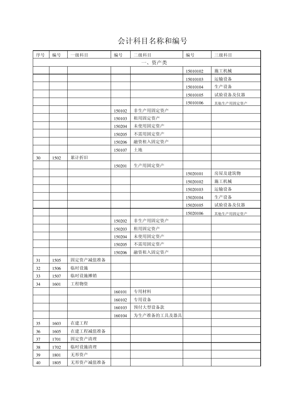 会计科目名称和编号_第3页