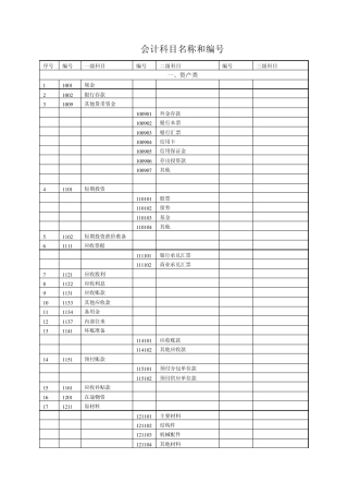 会计科目名称和编号