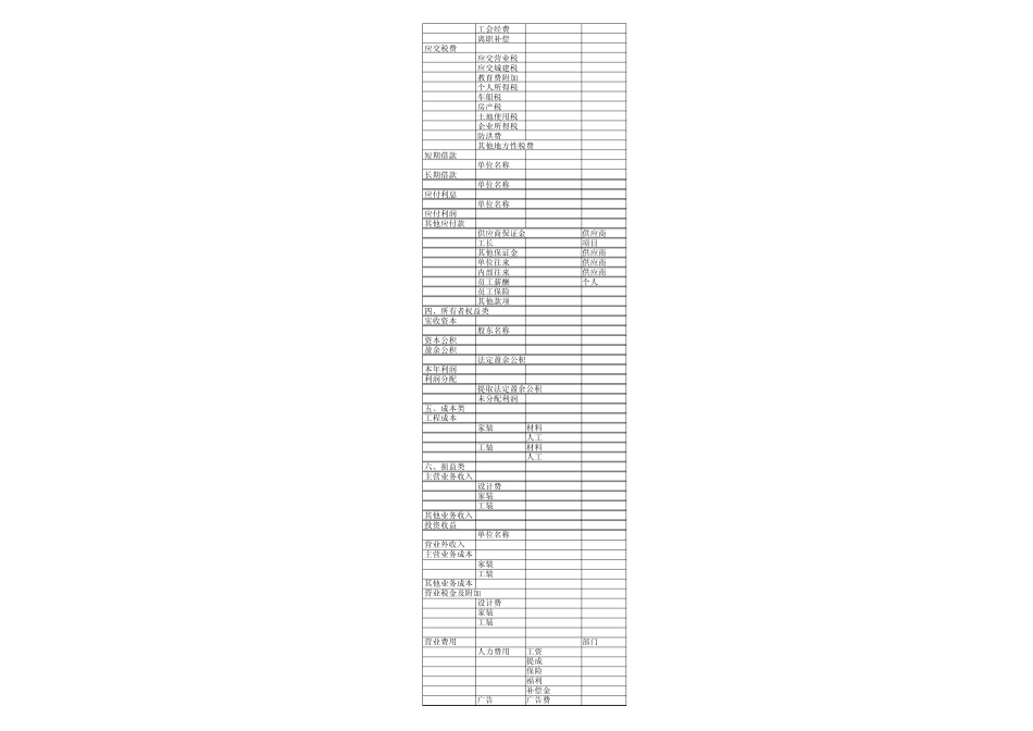 会计科目和辅助科目设置和核算标准表_第2页