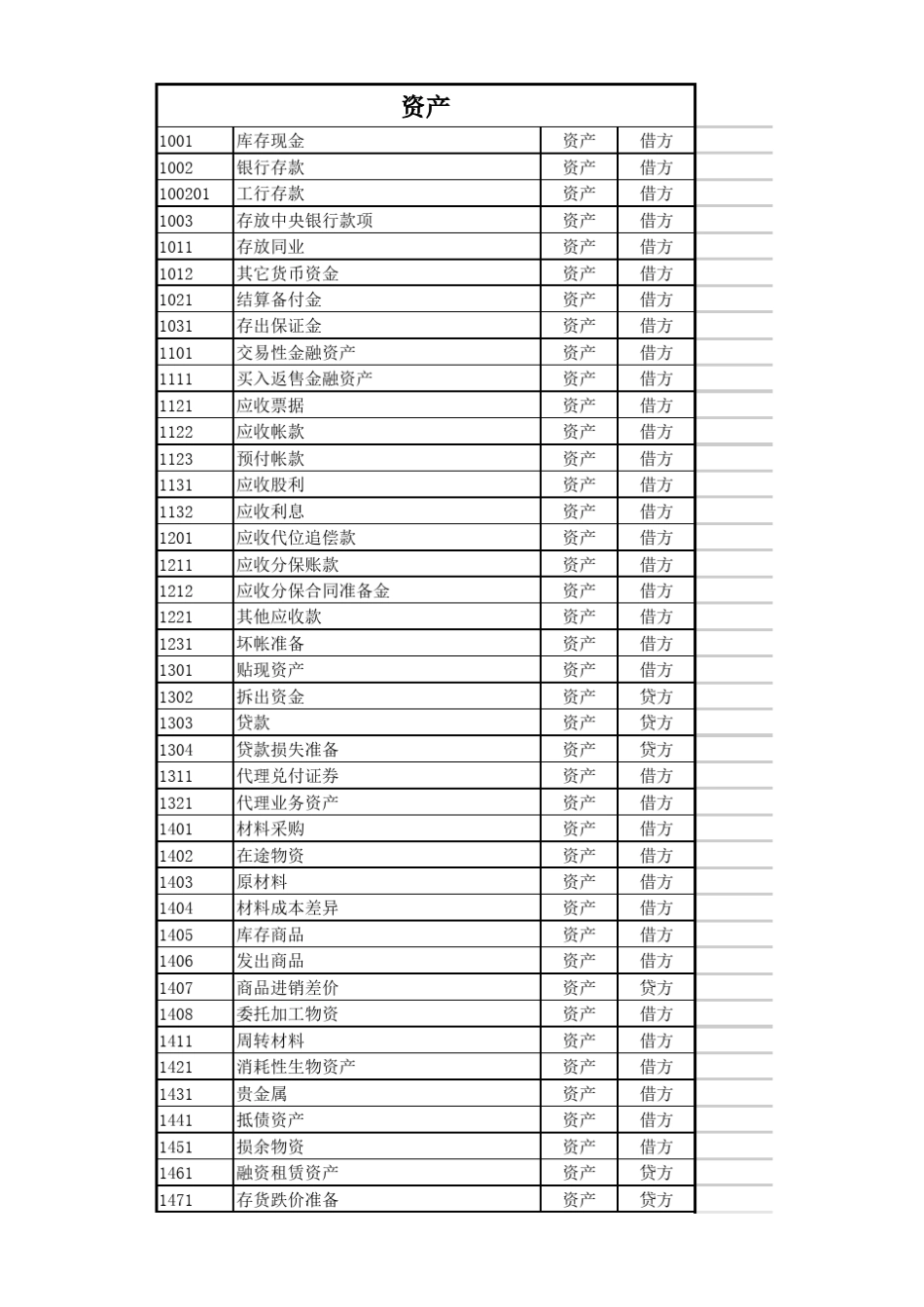会计科目大全_第1页
