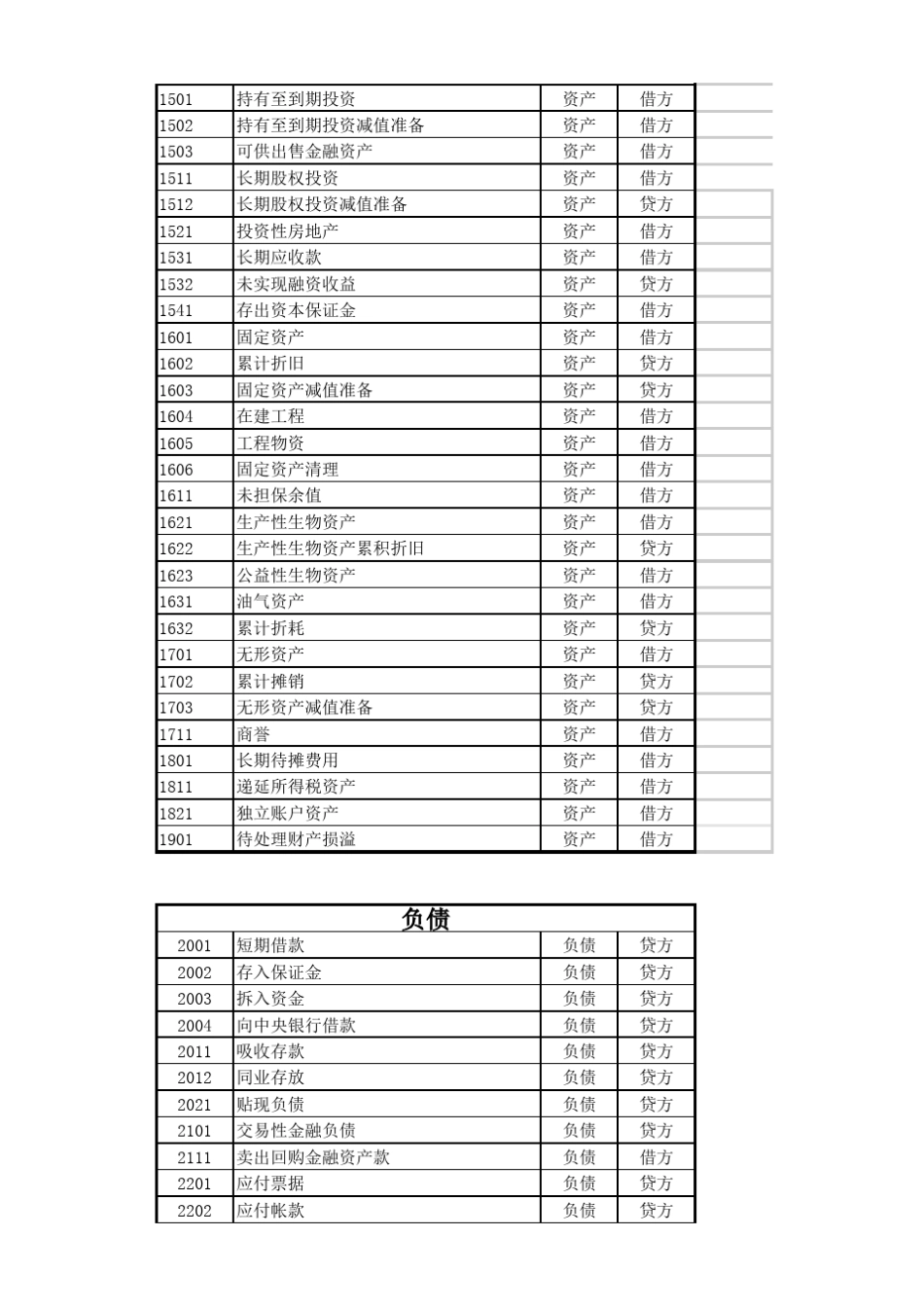 会计科目大全_第2页
