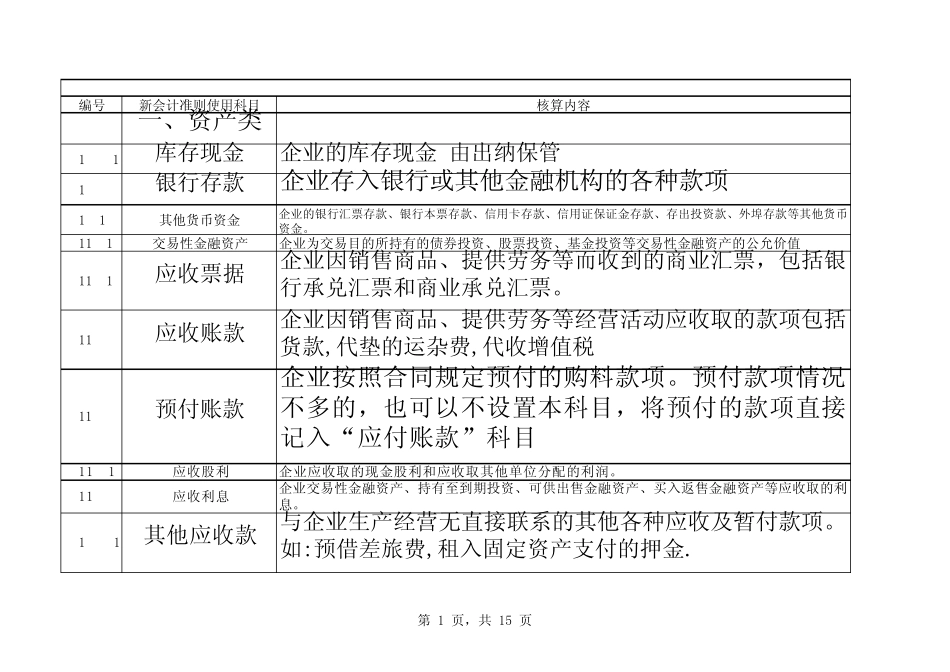 会计科目对照表_第1页