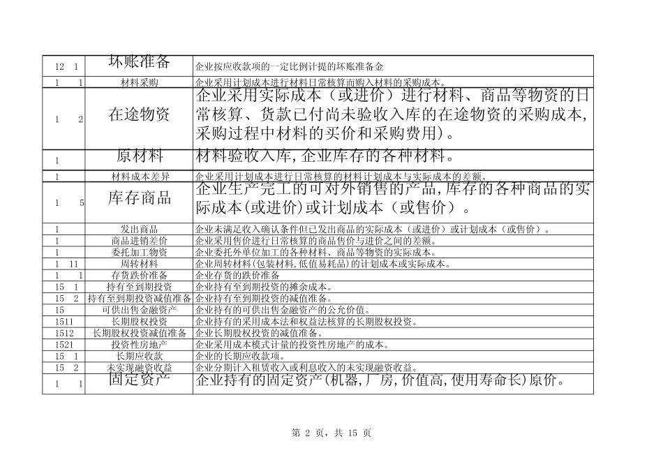 会计科目对照表_第2页
