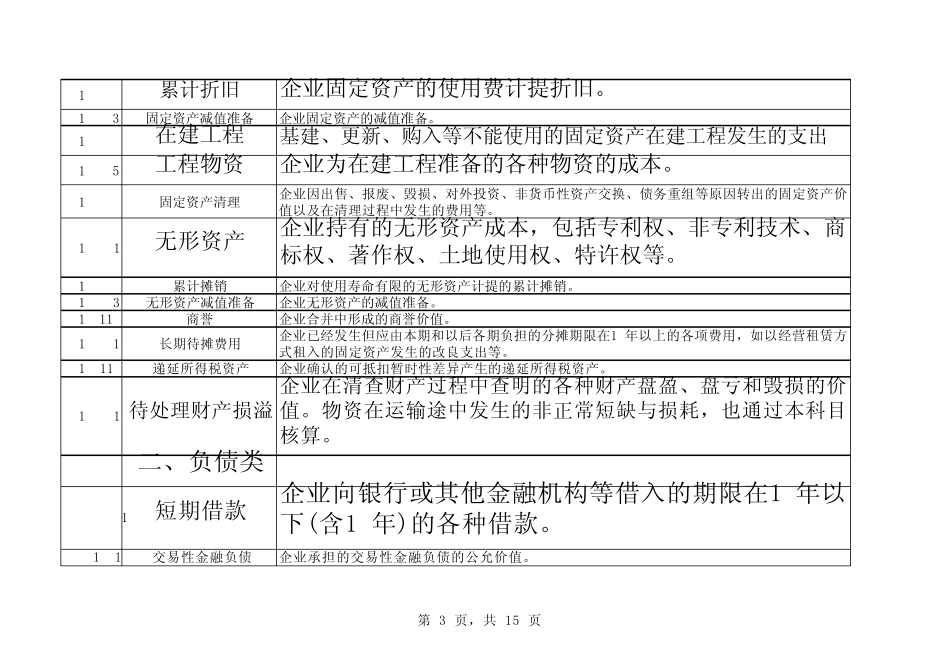 会计科目对照表_第3页