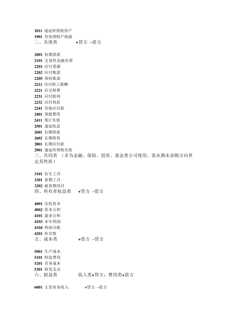 会计科目明细表及借贷方向_第2页