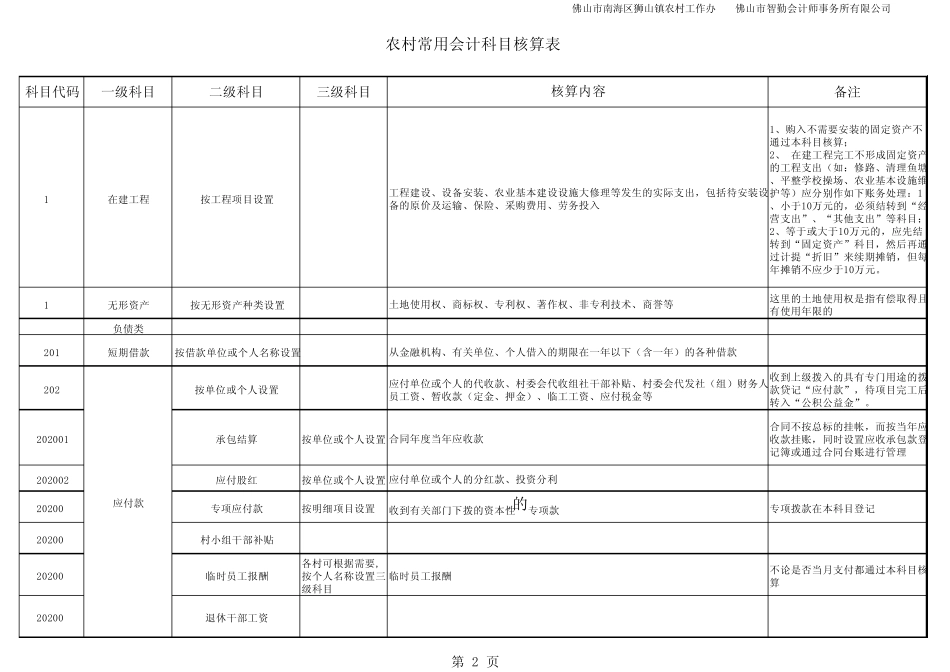 会计科目核算归纳表_第2页