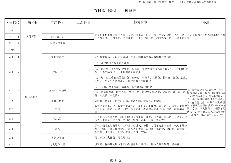 会计科目核算归纳表_第3页
